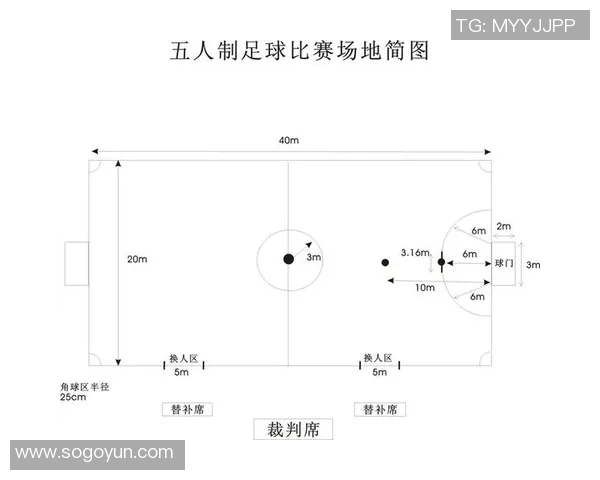 五人制足球比赛规则详解及技巧分析助你提升竞技水平